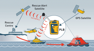 PLB1 - RescueMe - Notsender 406 MHz